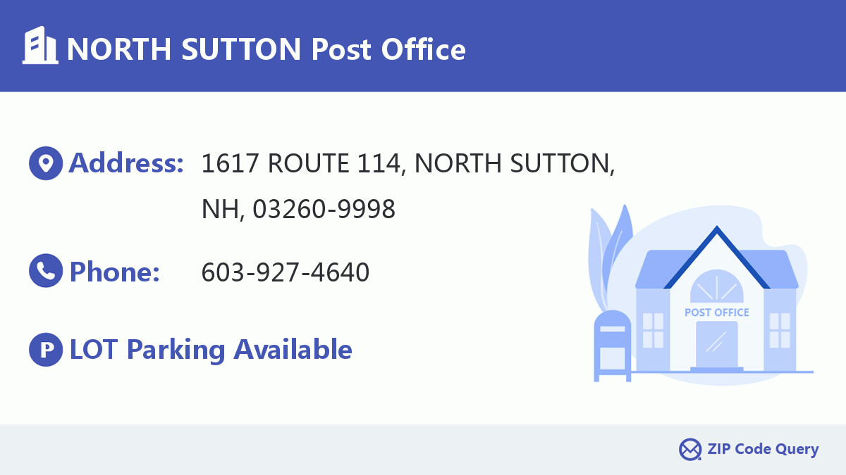 Post Office:NORTH SUTTON