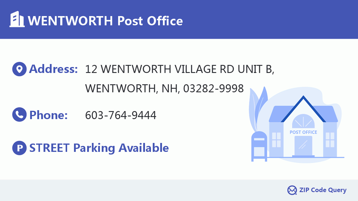 Post Office:WENTWORTH